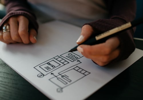 Auto Layout and Constraints: A Comprehensive Guide to Learning Swift and iOS Development